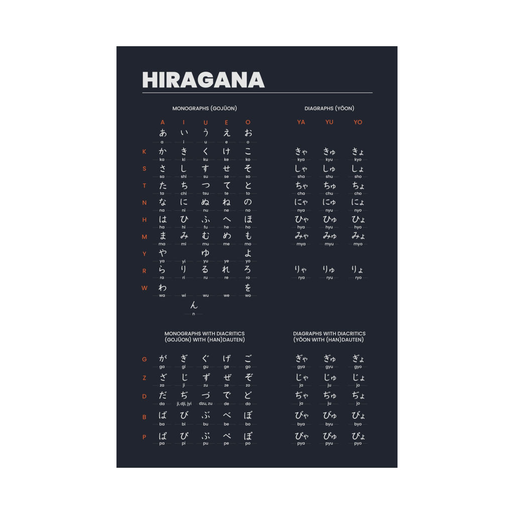 Hiragana Chart Poster (Black)