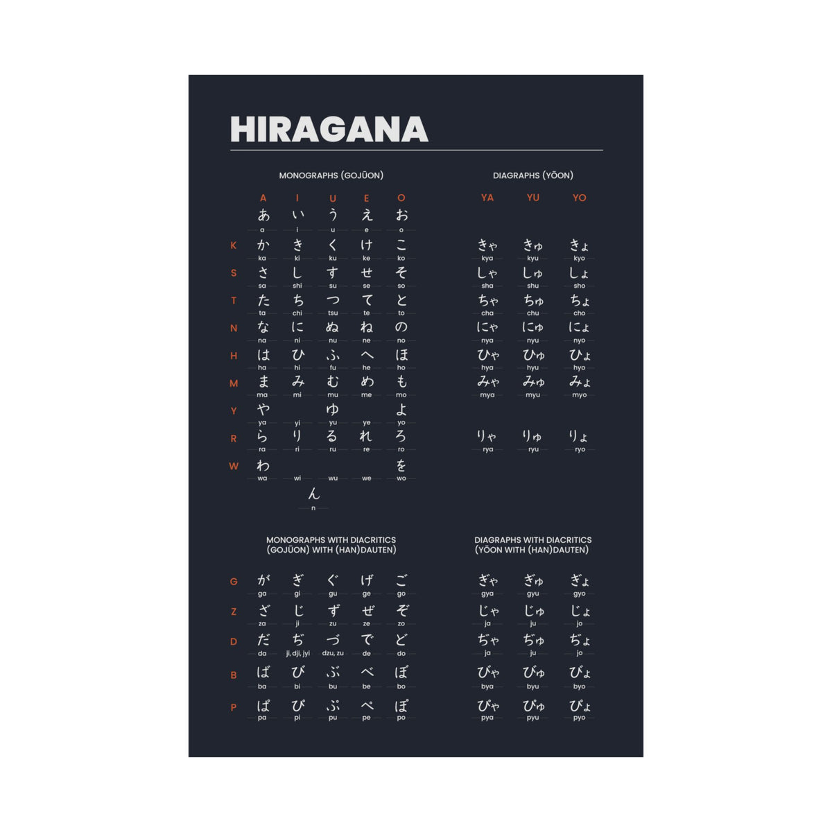 Hiragana Chart Poster (Black)