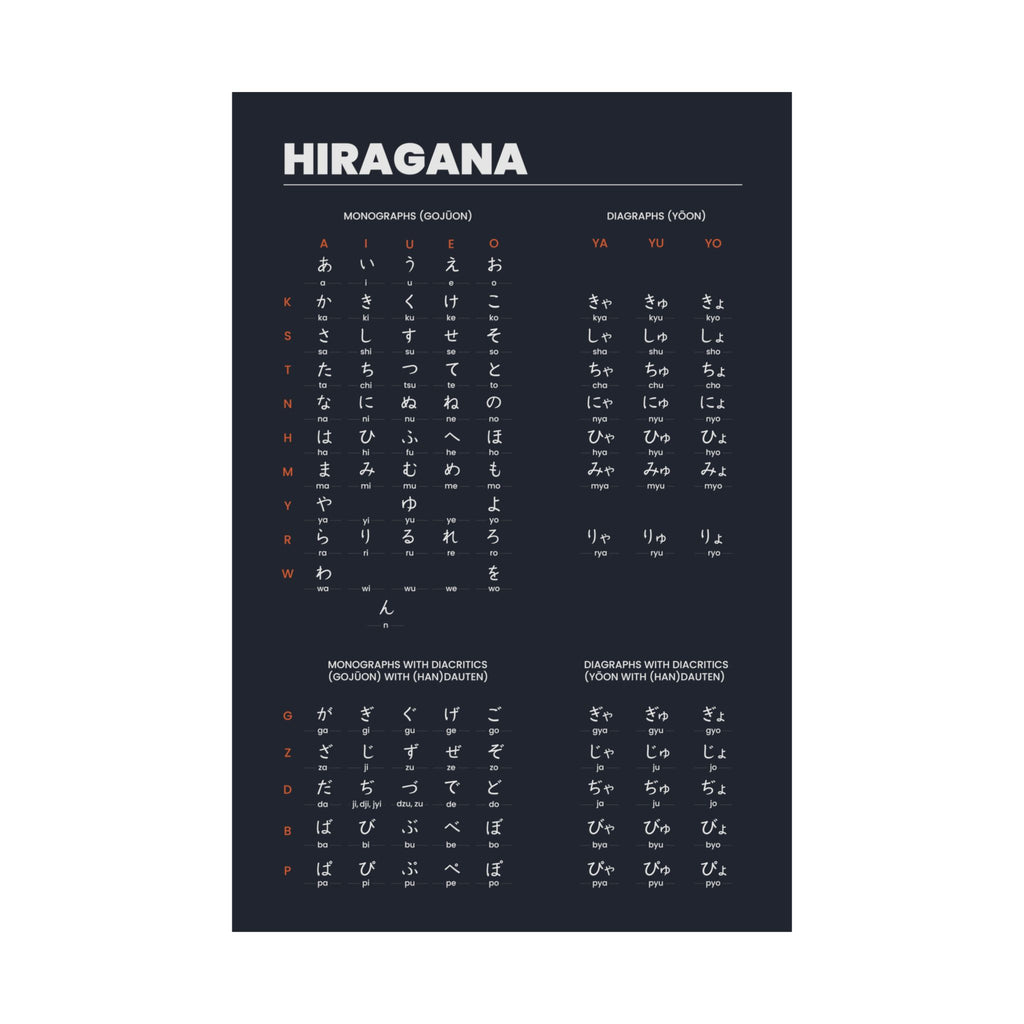 Hiragana Chart Poster (Black)