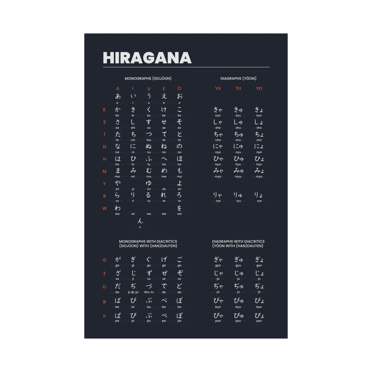 Hiragana Chart Poster (Black)