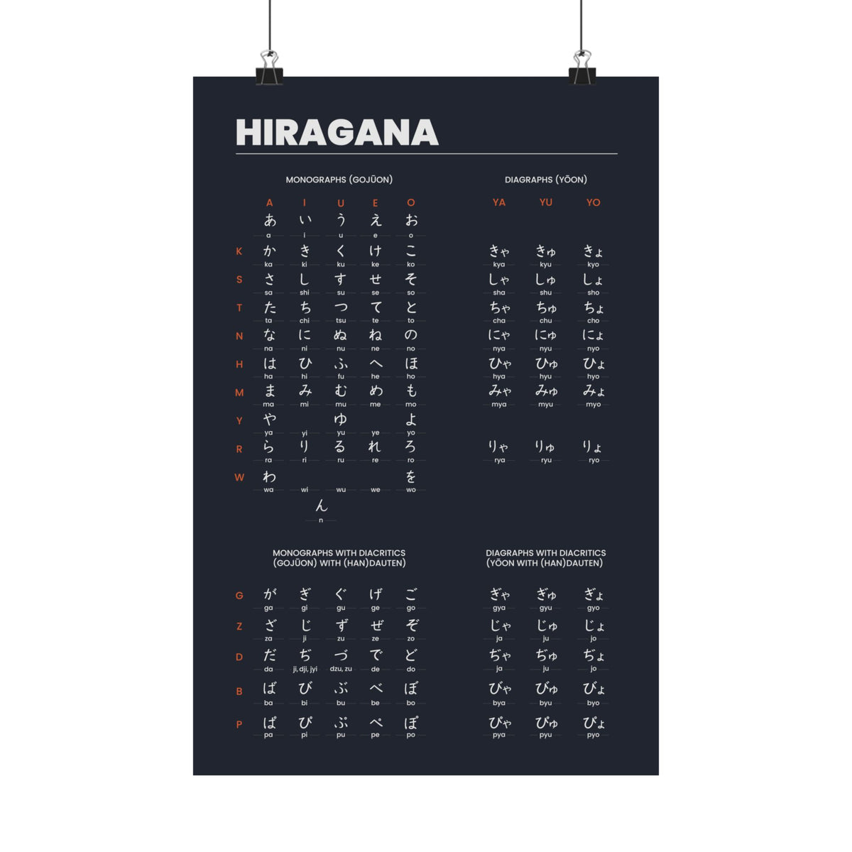 Hiragana Chart Poster (Black)