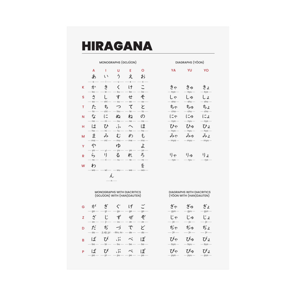 Hiragana Chart Poster