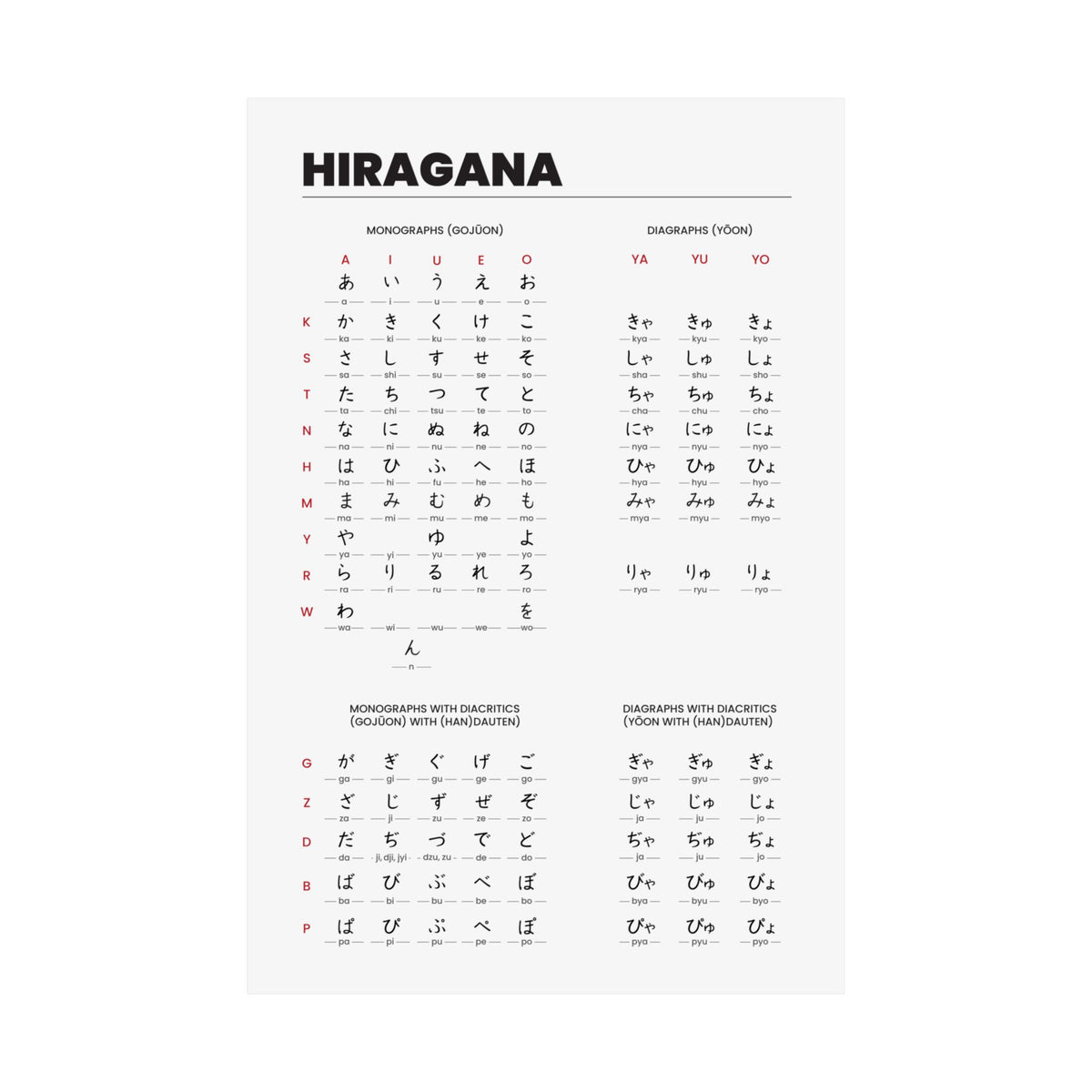 Hiragana Chart Poster