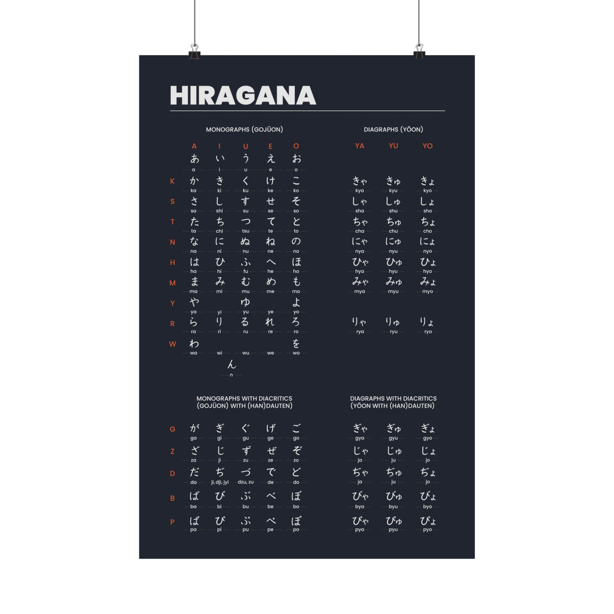 Hiragana Chart Poster (Black)