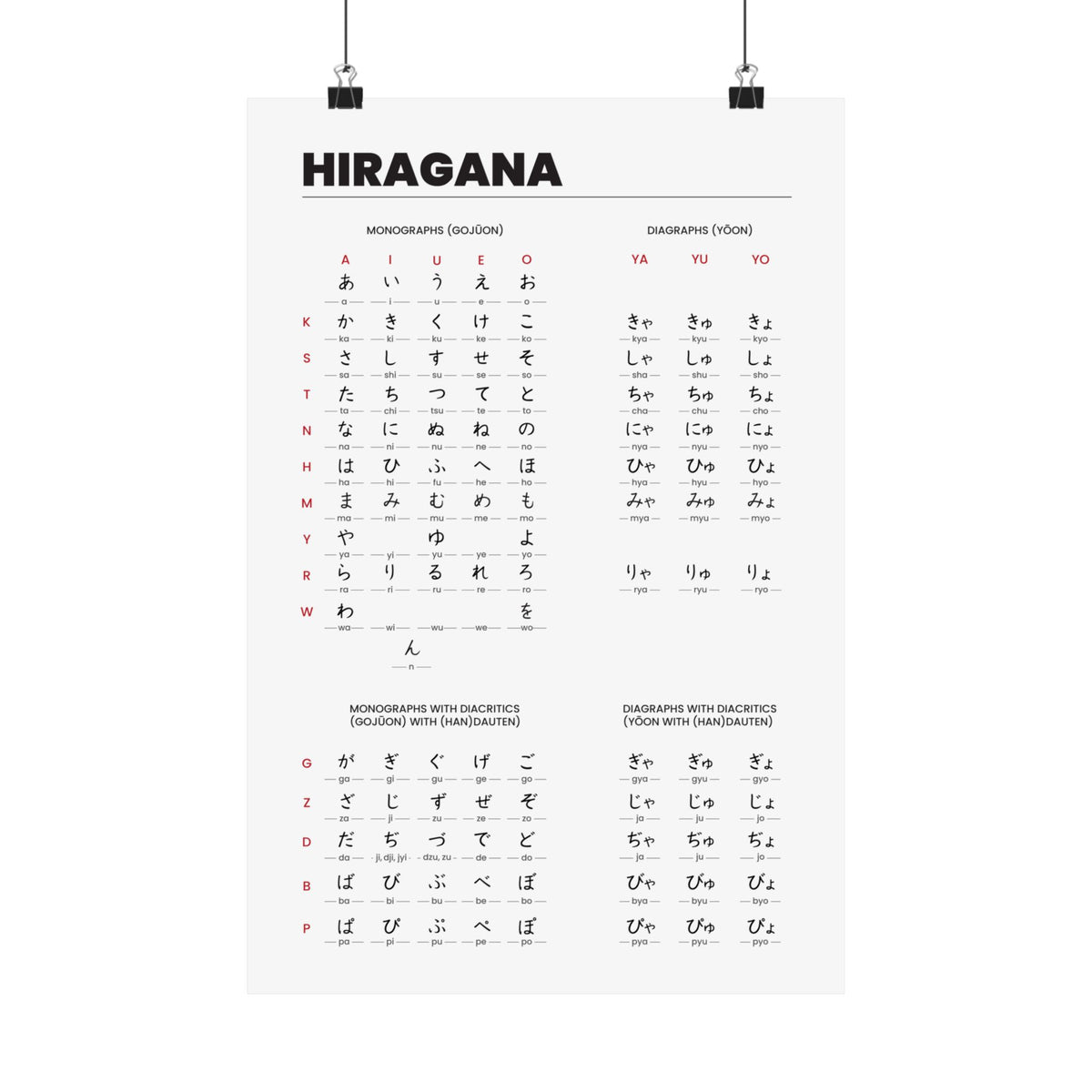 Hiragana Chart Poster